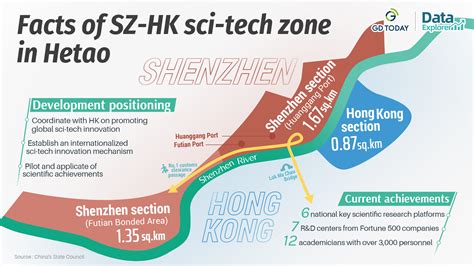 深圳田頭在哪個區？田頭這個地名在深圳市內的確切位置是一個有趣的研究題材。不妨從這個看似簡單的問題出發，探討它所蘊含的歷史、地理和文化意義。